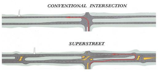 Superstreet design example