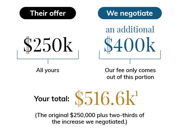 Example of their offer vs. after we negotiate