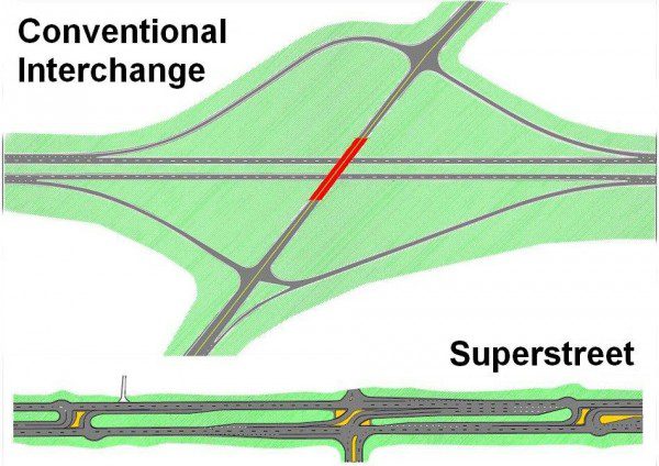 conventional interchange