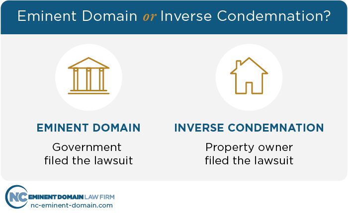 Inverse condemnation is when the property owner files a lawsuit, not the government.
