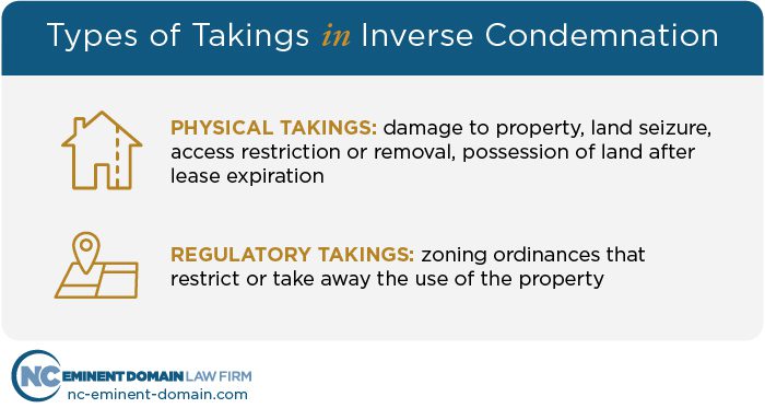 Physical takings are damage or seizure of land/property, regulatory are restrictions of property.