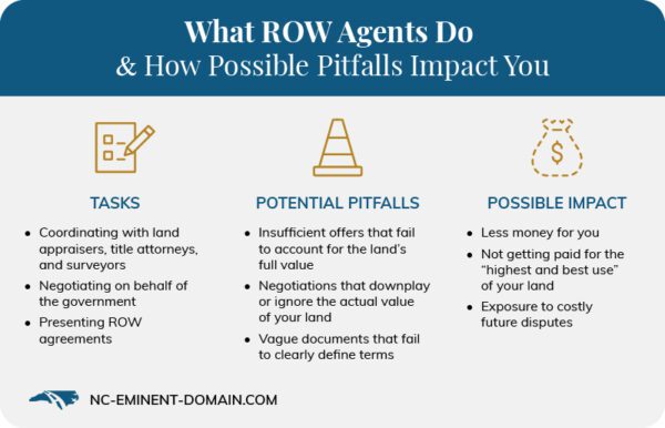 What ROW agents do & how potential pitfalls impact you.